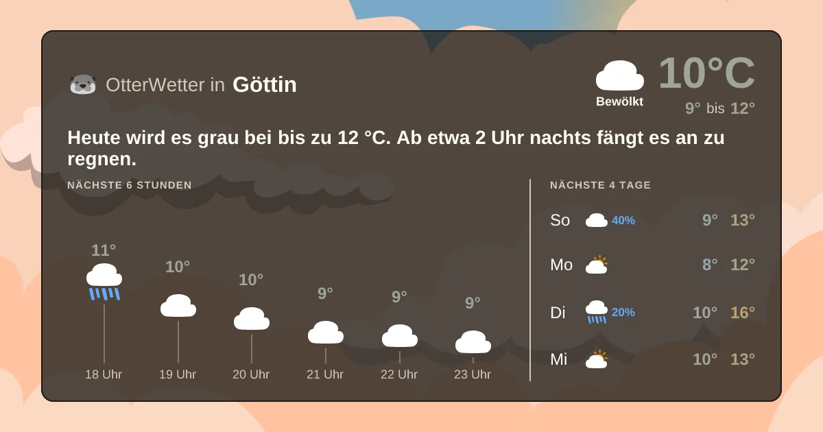 Wetter-Widget-Vorschau mit Vorhersagedaten für Göttin