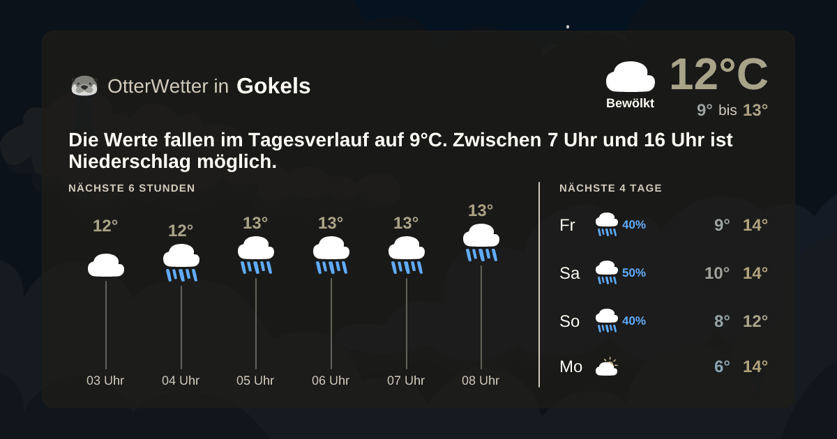 Widget-Vorschau für Gokels Wetter-Widget-Vorschau mit Vorhersagedaten für Gokels