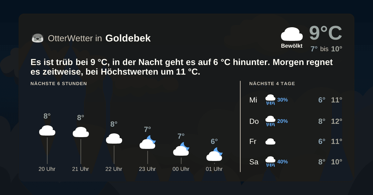 OtterWetter-Widget Goldebek