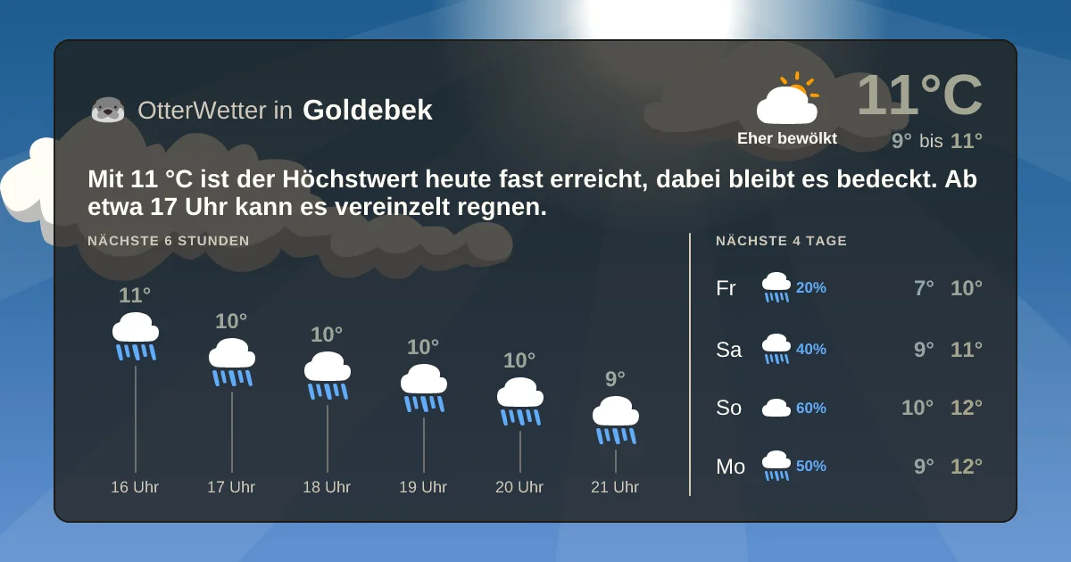 Widget-Vorschau für Goldebek Wetter-Widget-Vorschau mit Vorhersagedaten für Goldebek