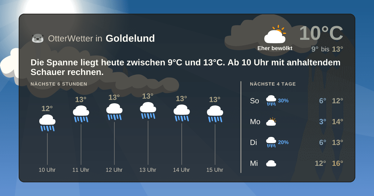 OtterWetter-Widget Goldelund