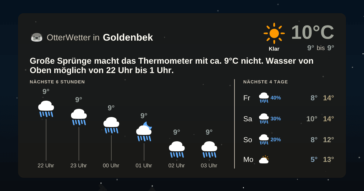 Widget-Vorschau für Goldenbek Wetter-Widget-Vorschau mit Vorhersagedaten für Goldenbek