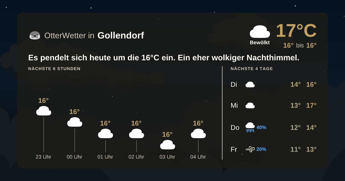 OtterWetter-Widget Gollendorf