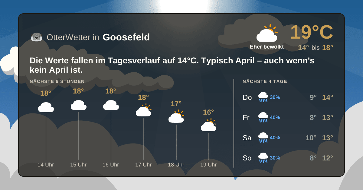 Widget-Vorschau für Goosefeld Wetter-Widget-Vorschau mit Vorhersagedaten für Goosefeld