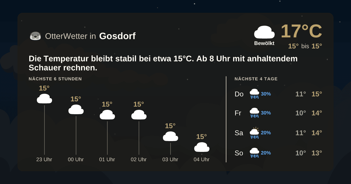 Wetter-Widget-Vorschau mit Vorhersagedaten für Gosdorf