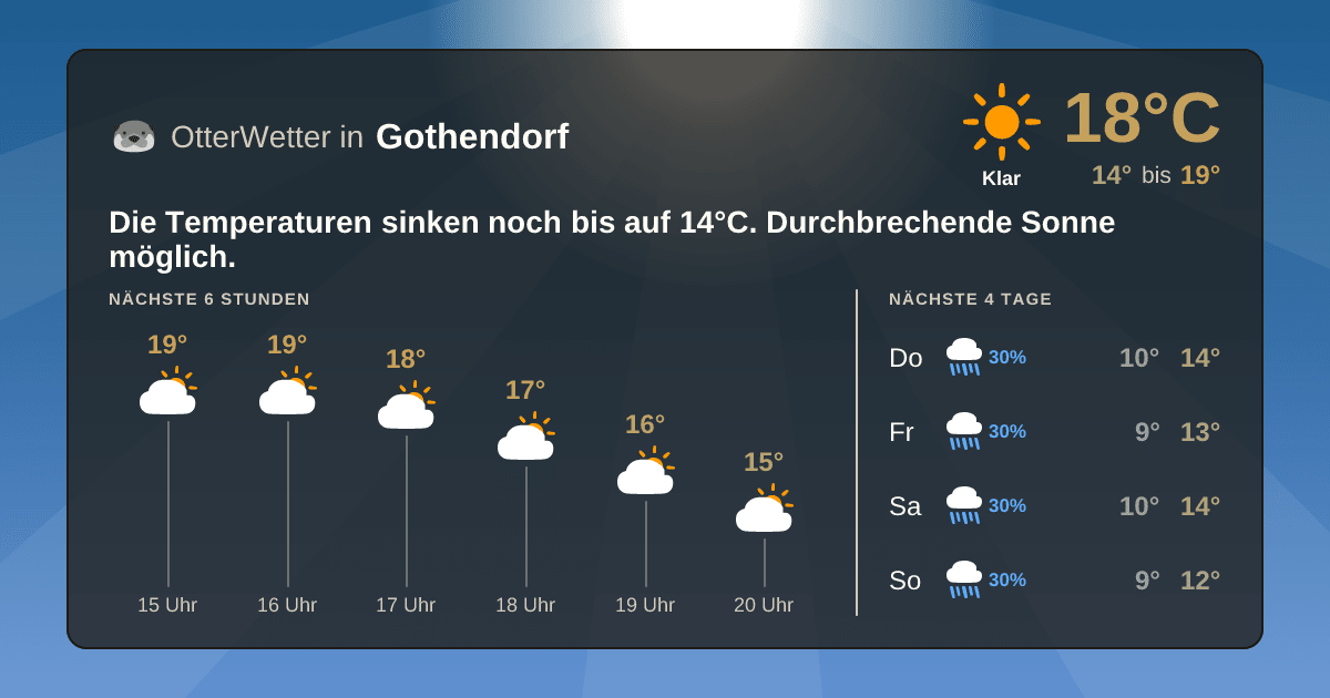 OtterWetter-Widget Gothendorf
