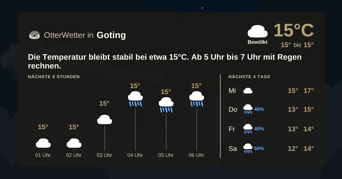 Widget-Vorschau für Goting Wetter-Widget-Vorschau mit Vorhersagedaten für Goting