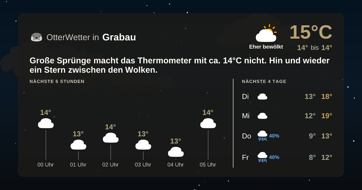 OtterWetter-Widget Grabau