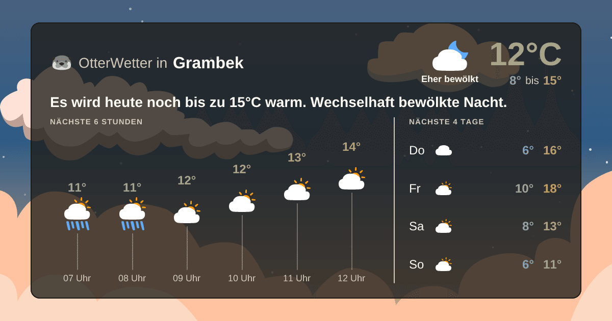 OtterWetter-Widget Grambek