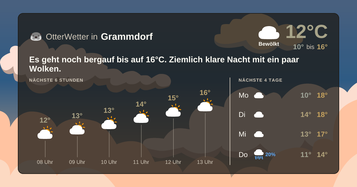 OtterWetter-Widget Grammdorf