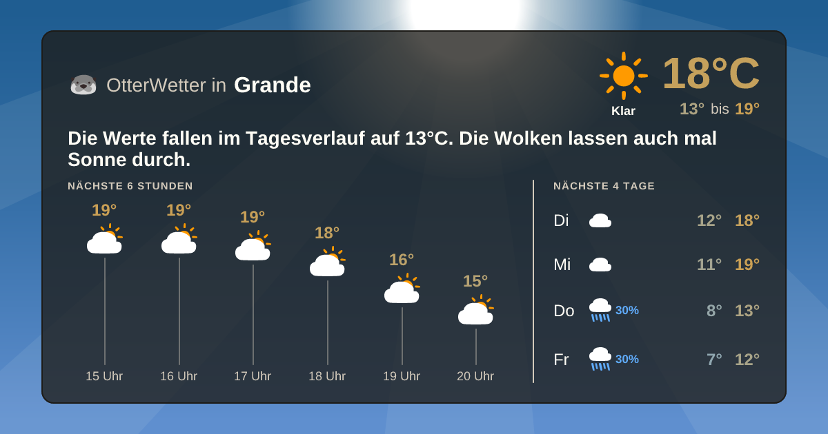 OtterWetter-Widget Grande