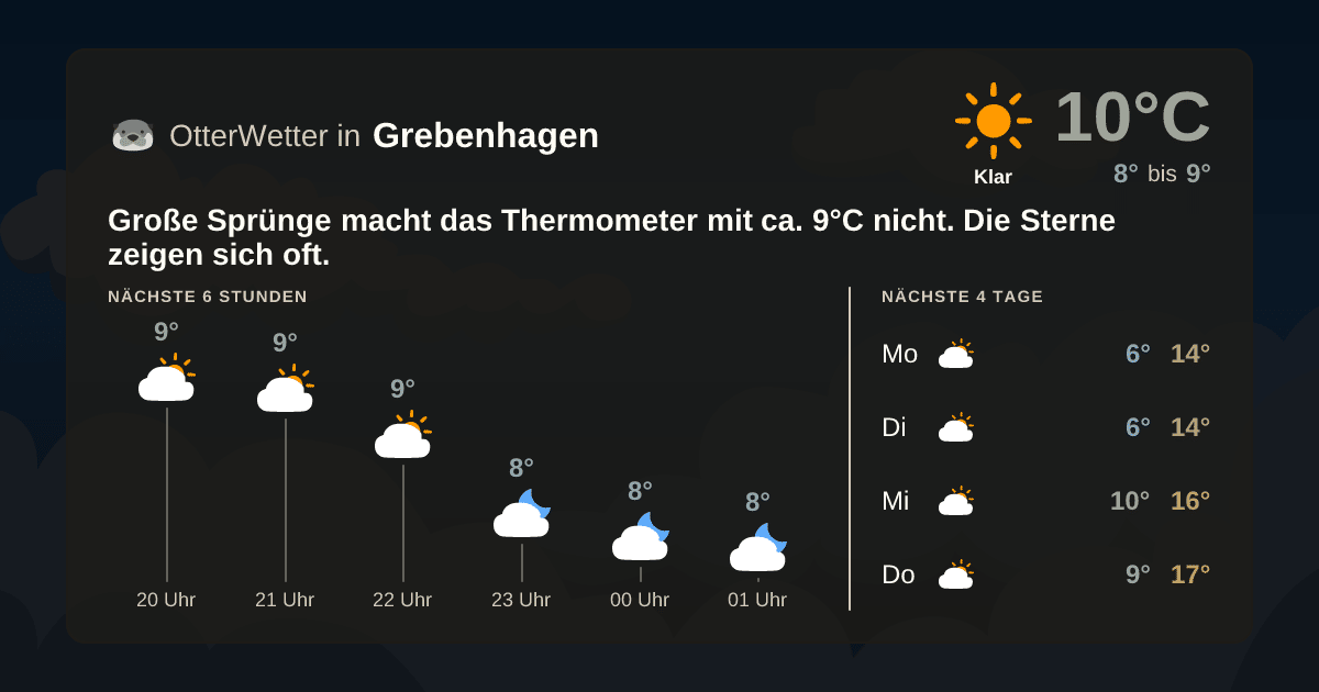 Widget-Vorschau für Grebenhagen Wetter-Widget-Vorschau mit Vorhersagedaten für Grebenhagen