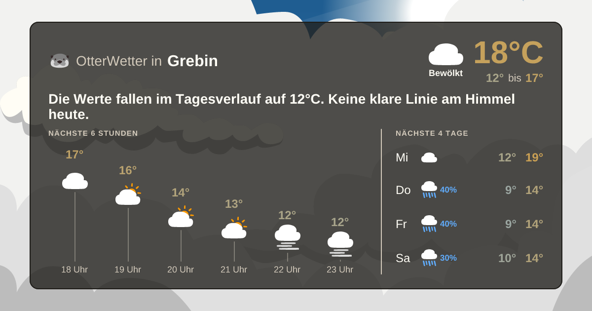 OtterWetter-Widget Grebin