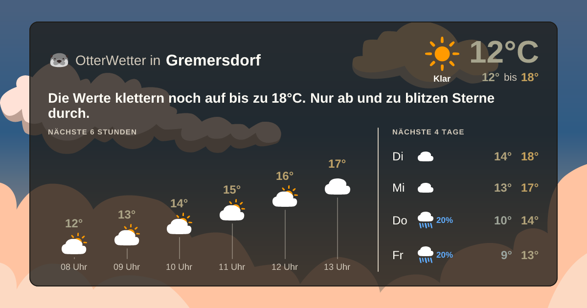 Wetter-Widget-Vorschau mit Vorhersagedaten für Gremersdorf