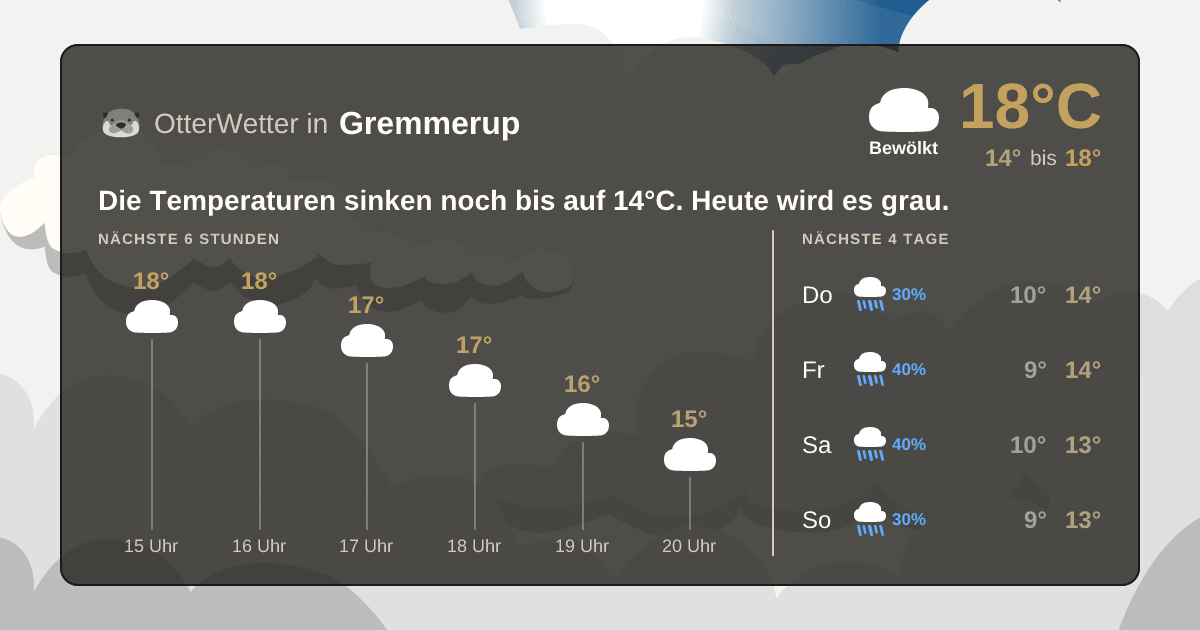 OtterWetter-Widget Gremmerup