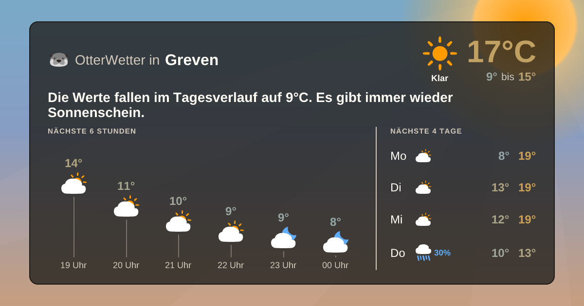 OtterWetter-Widget Greven