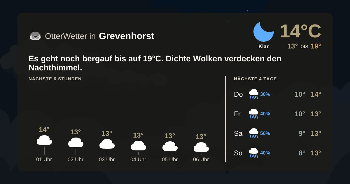 OtterWetter-Widget Grevenhorst