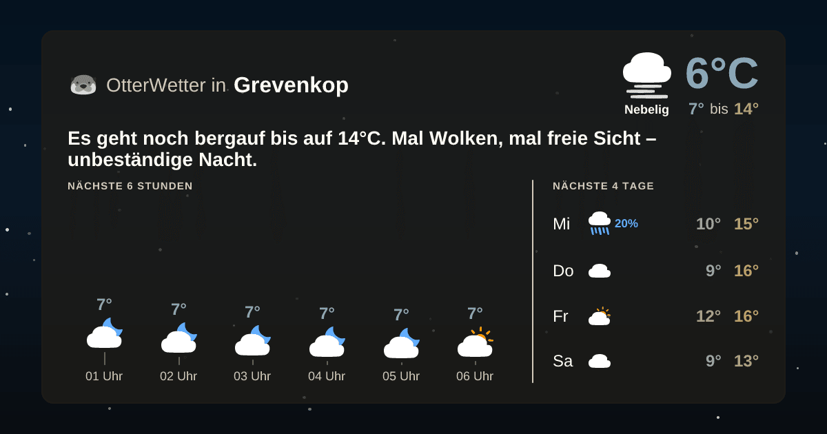 Widget-Vorschau für Grevenkop Wetter-Widget-Vorschau mit Vorhersagedaten für Grevenkop