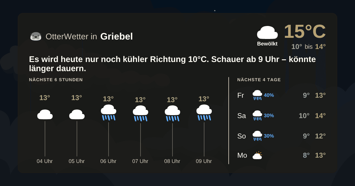 Widget-Vorschau für Griebel Wetter-Widget-Vorschau mit Vorhersagedaten für Griebel