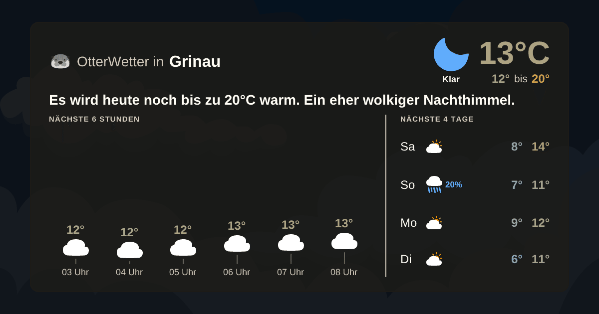 OtterWetter-Widget Grinau
