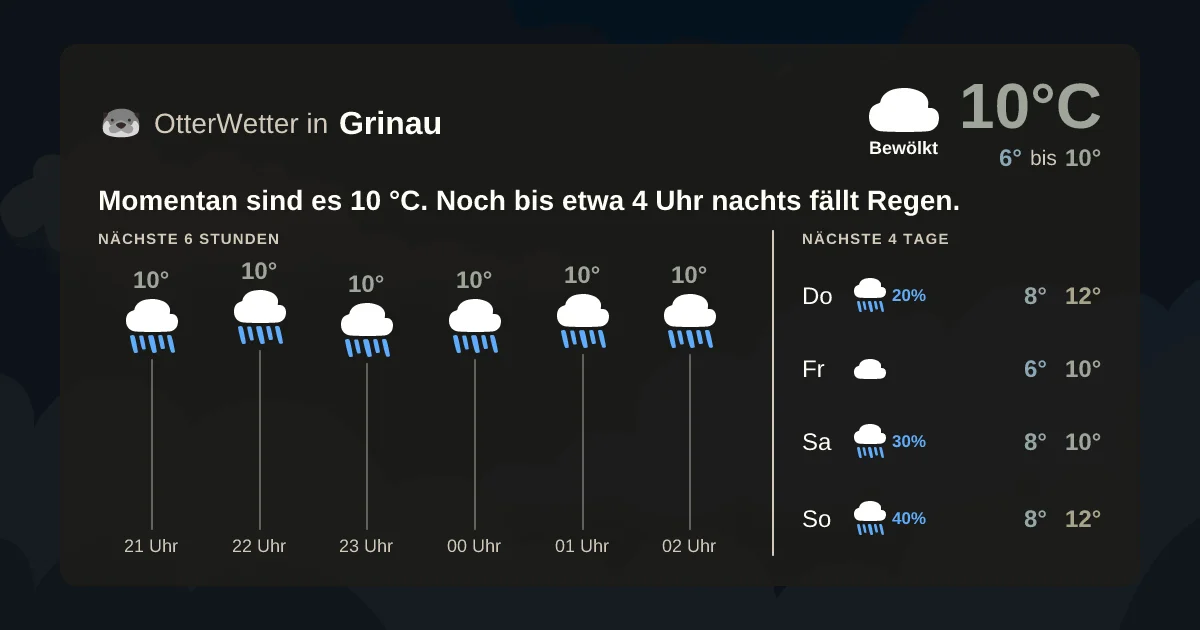 Widget-Vorschau für Grinau Wetter-Widget-Vorschau mit Vorhersagedaten für Grinau