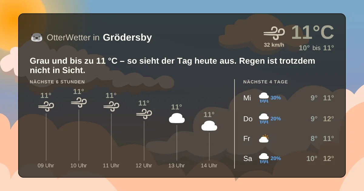 Widget-Vorschau für Grödersby Wetter-Widget-Vorschau mit Vorhersagedaten für Grödersby