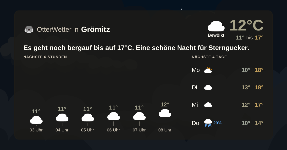 OtterWetter-Widget Grömitz
