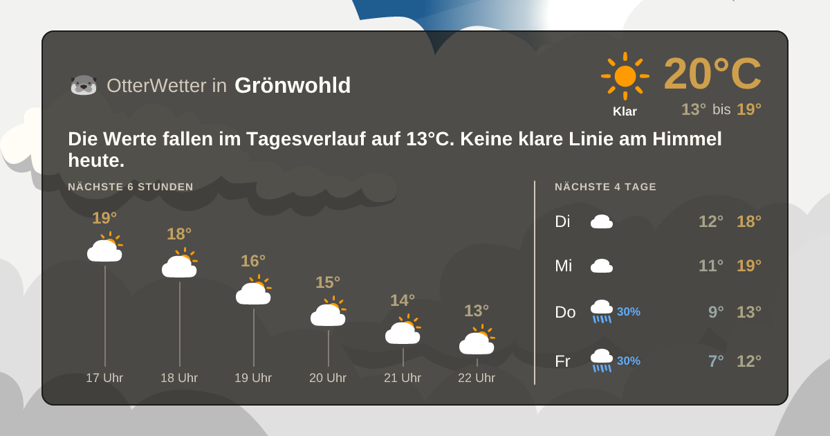 Widget-Vorschau für Grönwohld Wetter-Widget-Vorschau mit Vorhersagedaten für Grönwohld