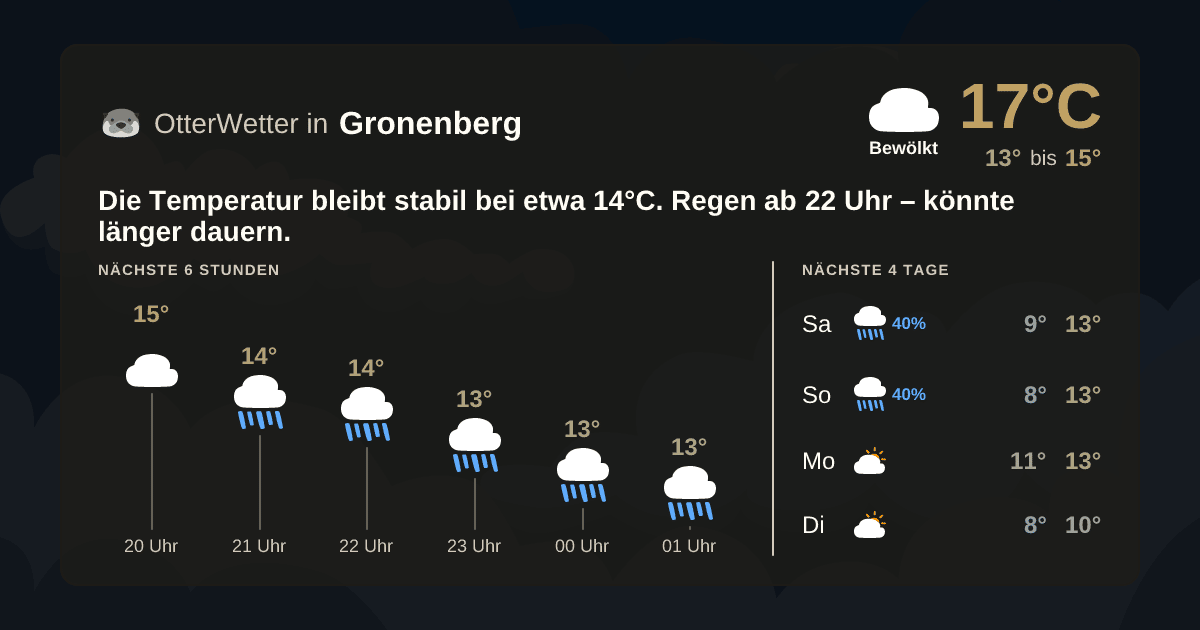 OtterWetter-Widget Gronenberg