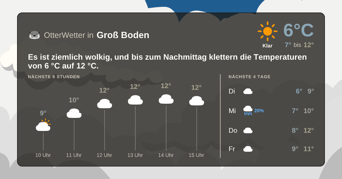 Widget-Vorschau für Groß Boden Wetter-Widget-Vorschau mit Vorhersagedaten für Groß Boden