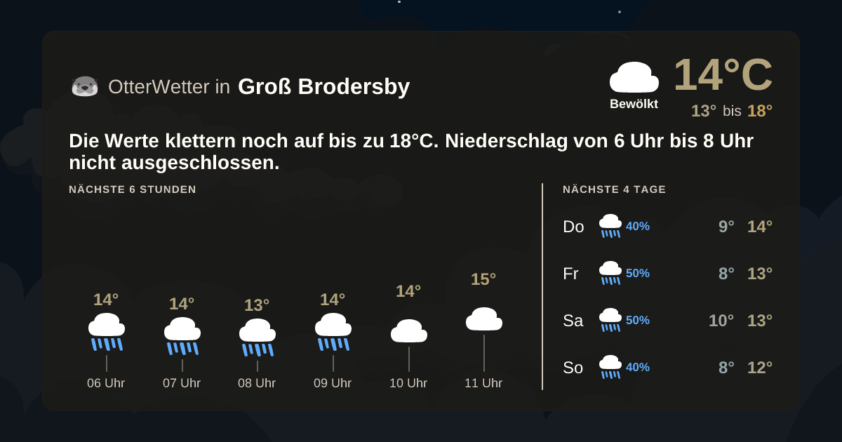 Widget-Vorschau für Groß Brodersby Wetter-Widget-Vorschau mit Vorhersagedaten für Groß Brodersby