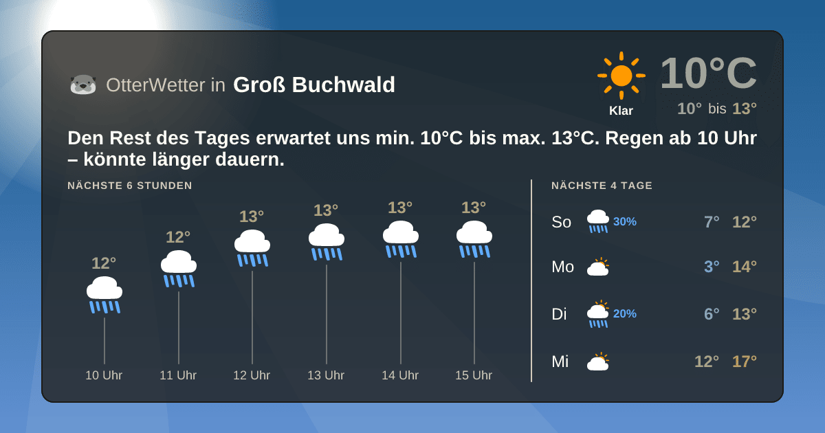 Wetter-Widget-Vorschau mit Vorhersagedaten für Groß Buchwald