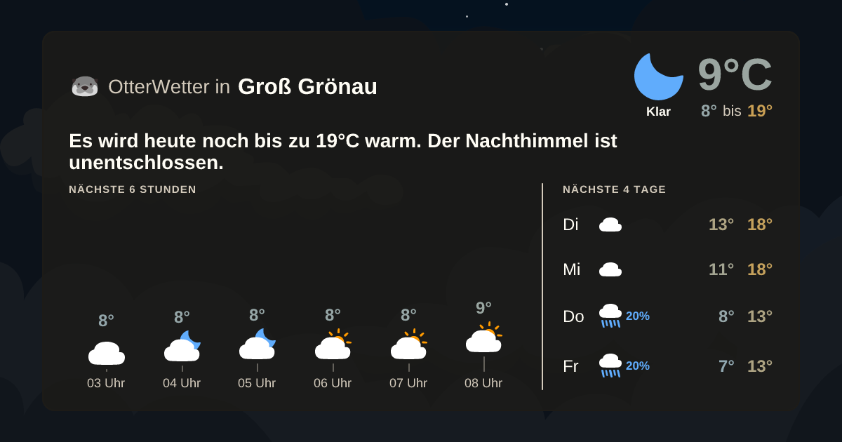 OtterWetter-Widget Groß Grönau