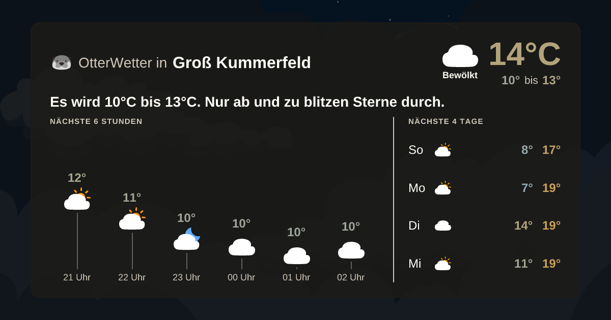 OtterWetter-Widget Groß Kummerfeld