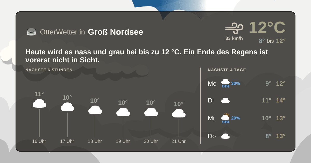 OtterWetter-Widget Groß Nordsee