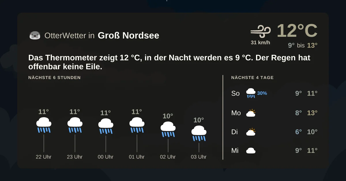 Widget-Vorschau für Groß Nordsee Wetter-Widget-Vorschau mit Vorhersagedaten für Groß Nordsee