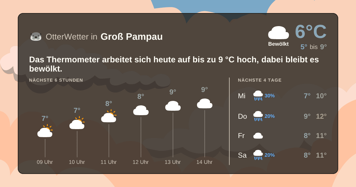 OtterWetter-Widget Groß Pampau