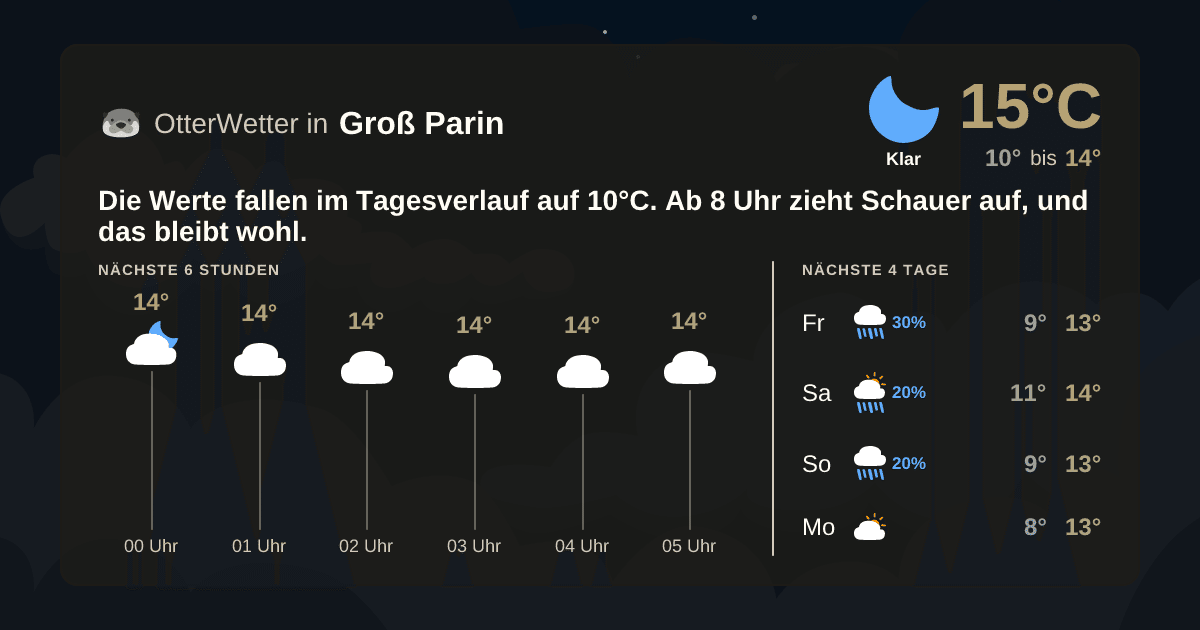 Widget-Vorschau für Groß Parin Wetter-Widget-Vorschau mit Vorhersagedaten für Groß Parin
