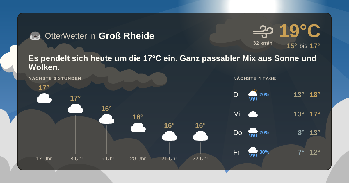 Wetter-Widget-Vorschau mit Vorhersagedaten für Groß Rheide