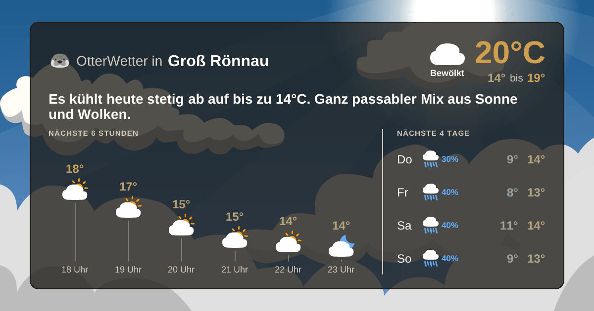 OtterWetter-Widget Groß Rönnau