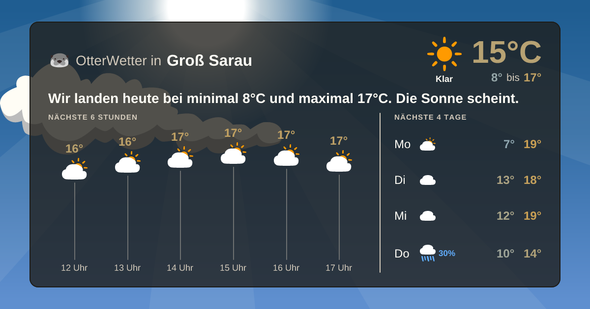 Widget-Vorschau für Groß Sarau Wetter-Widget-Vorschau mit Vorhersagedaten für Groß Sarau