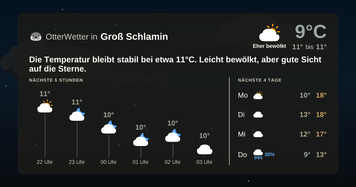 OtterWetter-Widget Groß Schlamin