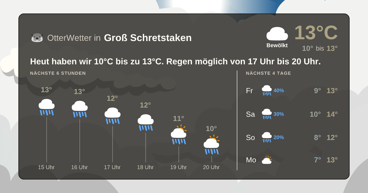 OtterWetter-Widget Groß Schretstaken