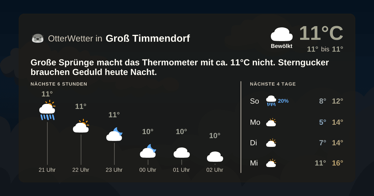 OtterWetter-Widget Groß Timmendorf