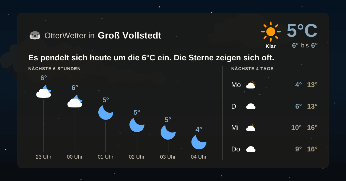 OtterWetter-Widget Groß Vollstedt