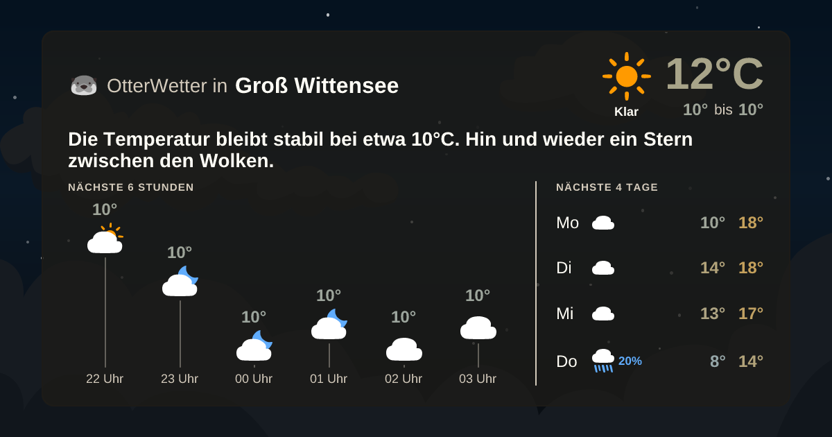 OtterWetter-Widget Groß Wittensee