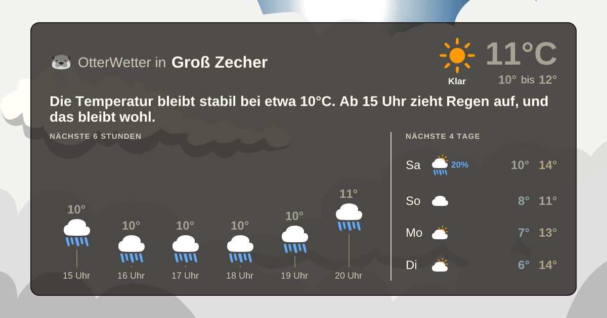 OtterWetter-Widget Groß Zecher
