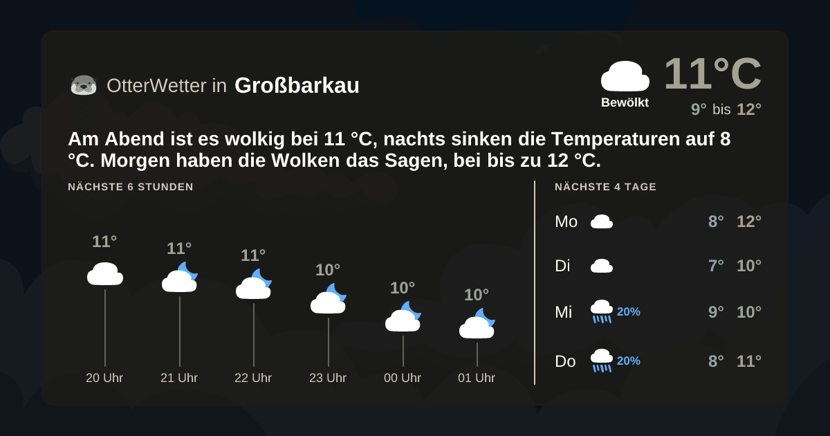 Widget-Vorschau für Großbarkau Wetter-Widget-Vorschau mit Vorhersagedaten für Großbarkau