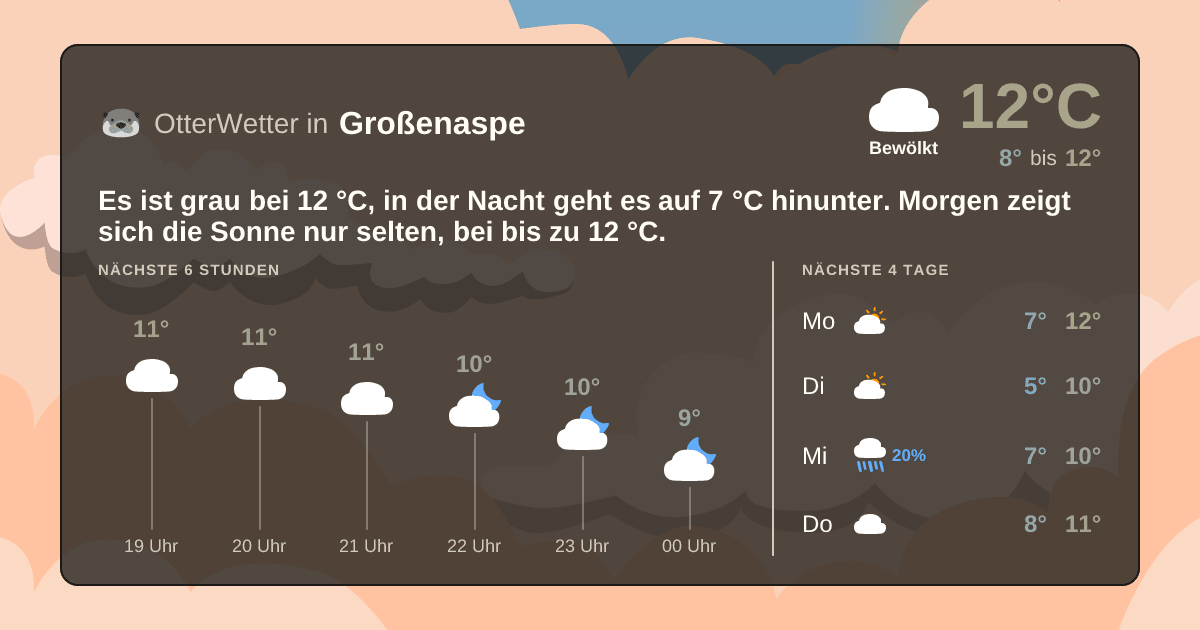 Widget-Vorschau für Großenaspe Wetter-Widget-Vorschau mit Vorhersagedaten für Großenaspe