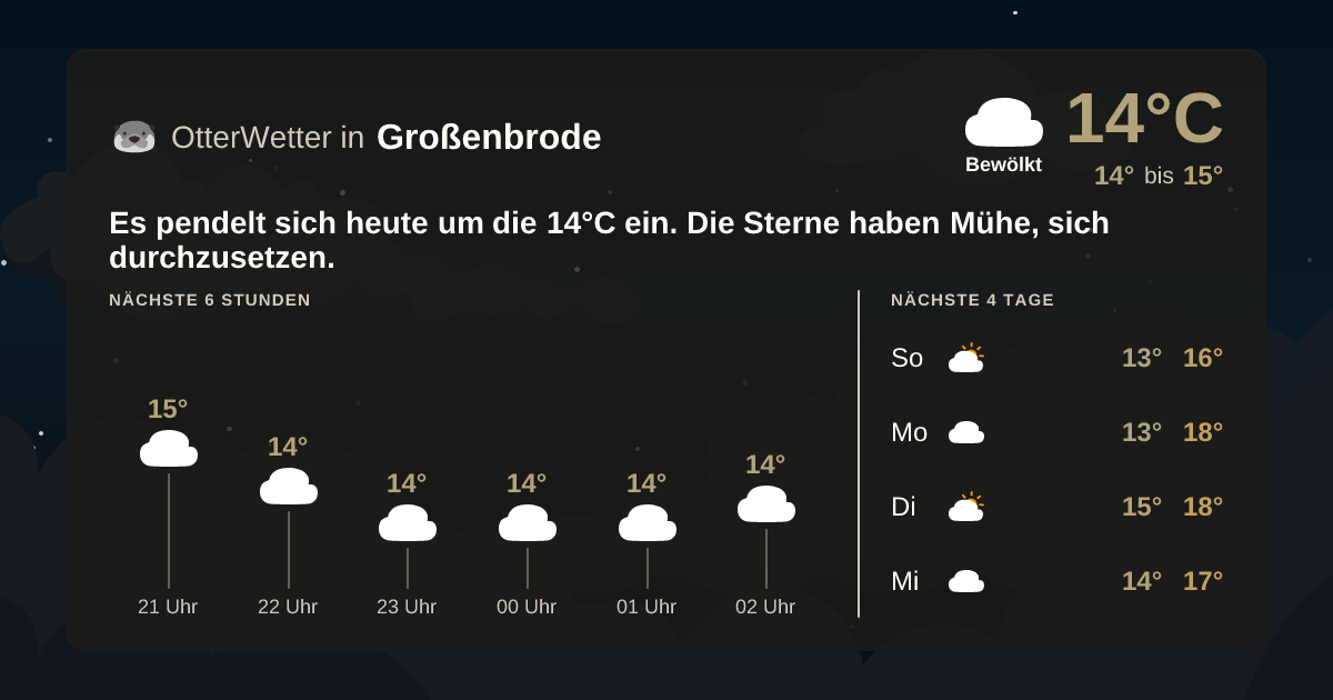OtterWetter-Widget Großenbrode